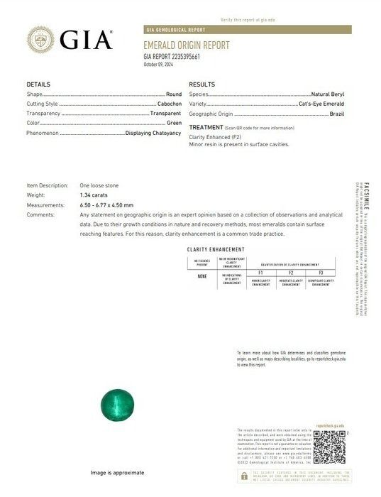 Magnificent 1.34ct Emerald Gemstone - GIA Certified