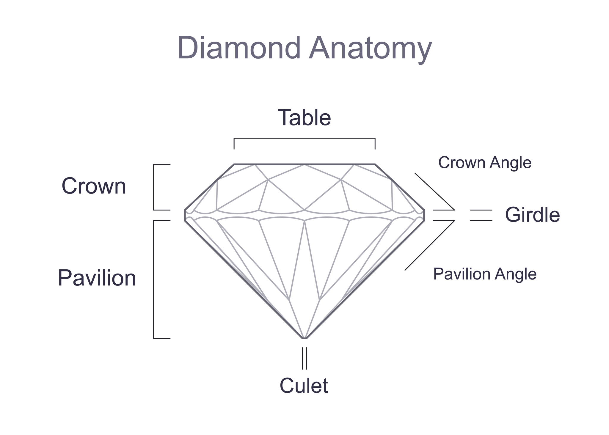 Diamond cut anatomy, parts and their names. Outline icon with editable stroke. Vector illustration isolated on white background. For infographics, presentation web, mobile app, design