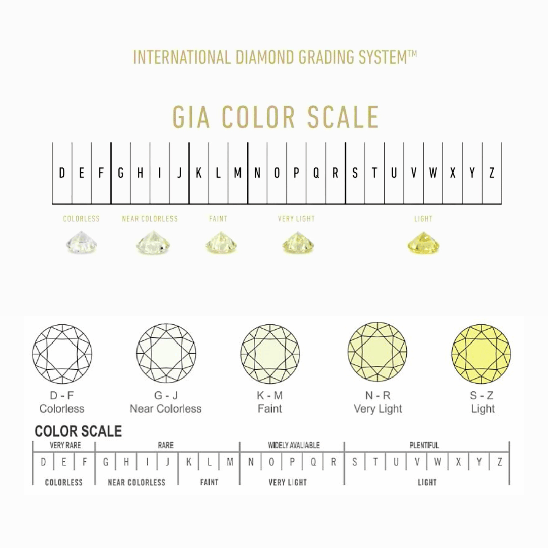 Color Scale