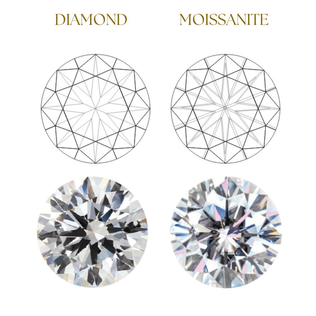 Diamond and Moissanite